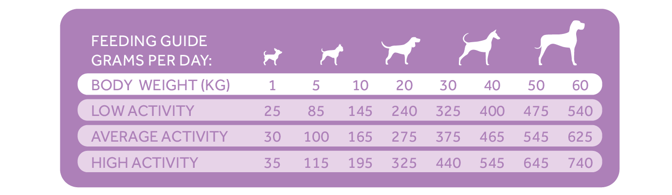 Tablas Trovetplus-15